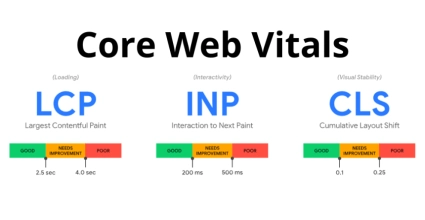 What are Core Web Vitals and how do they affect SEO?